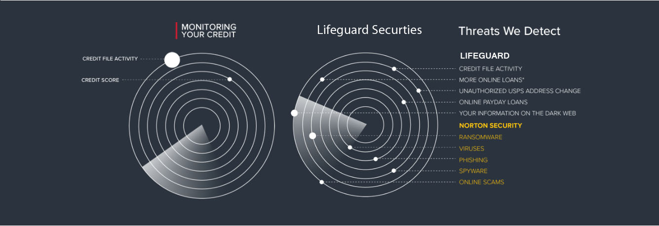 More activity. Norton LIFELOCK. Locked Life. Norton LIFELOCK дивиденды. Norton LIFELOCK график дивидендов.